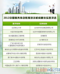 2012年中國服務(wù)外包教育培訓(xùn)機構(gòu)最佳實踐評選結(jié)果揭曉 軟件外包服務(wù)迎來人才新標(biāo)桿