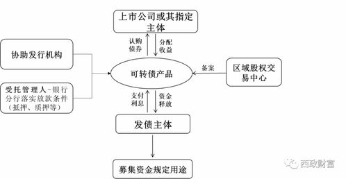實業公司為何青睞投資帶抵押地產，一文讓你明白原因